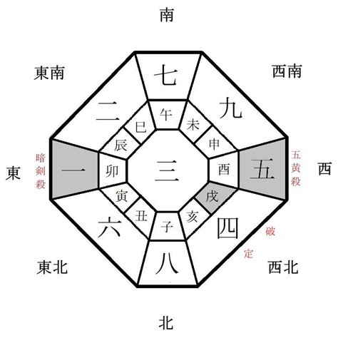 2024 吉方位